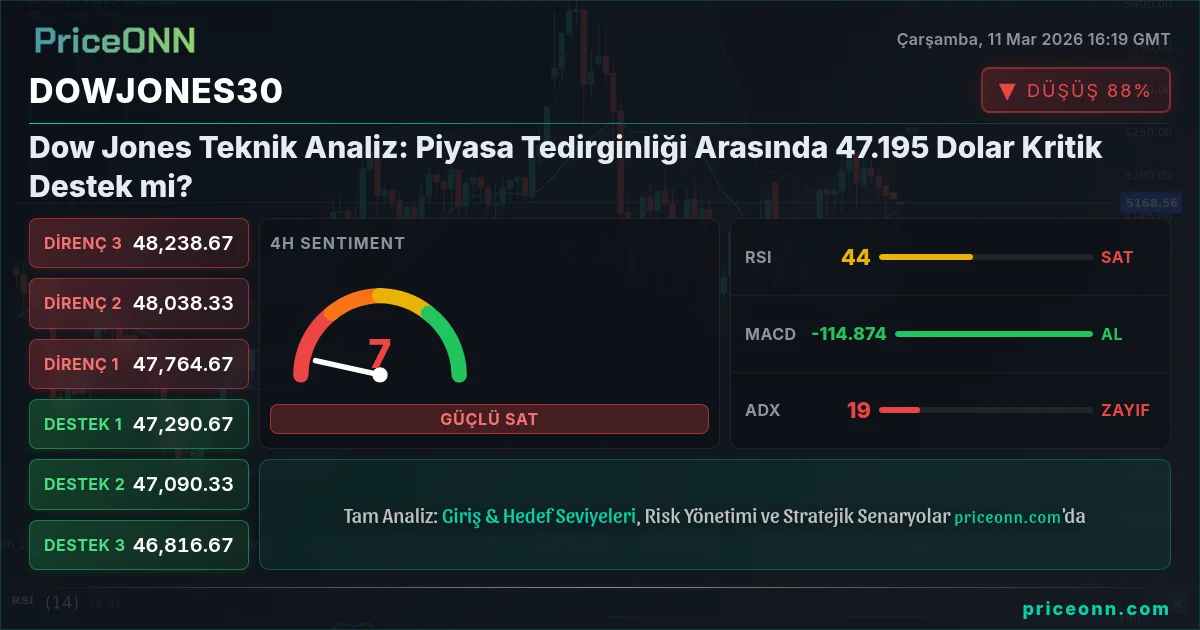 DowJones30 Insight Card