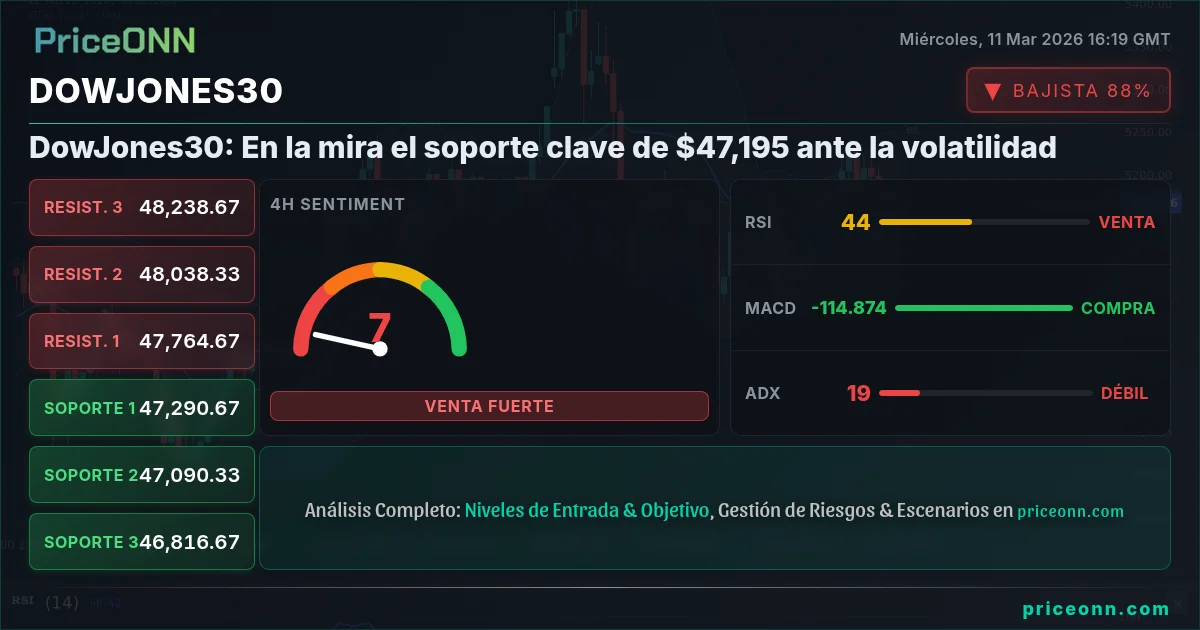 DowJones30 Insight Card