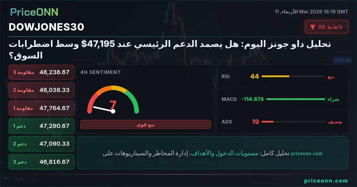 DowJones30 Insight Card
