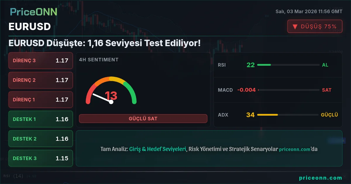 EURUSD Insight Card