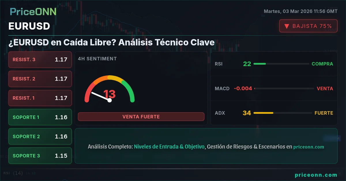 EURUSD Insight Card