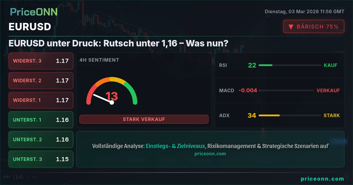 EURUSD Insight Card