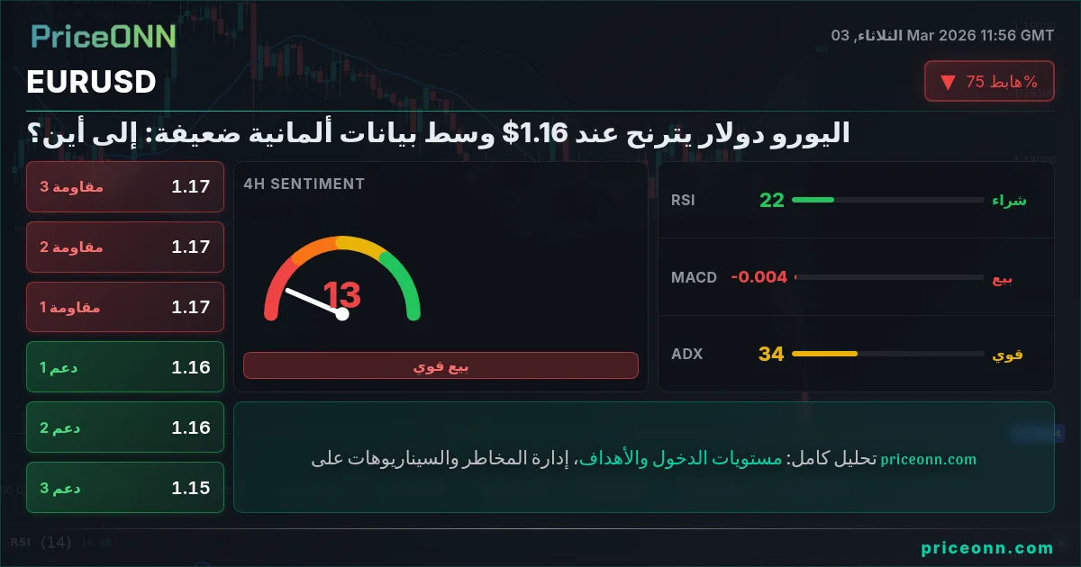 EURUSD Insight Card
