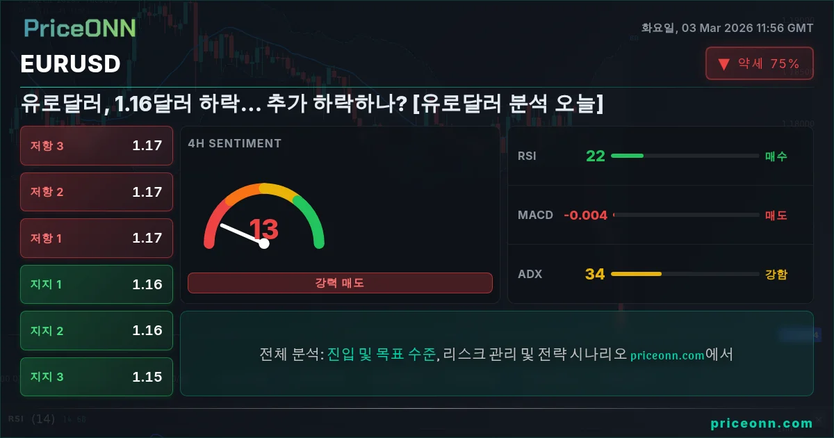 EURUSD Insight Card