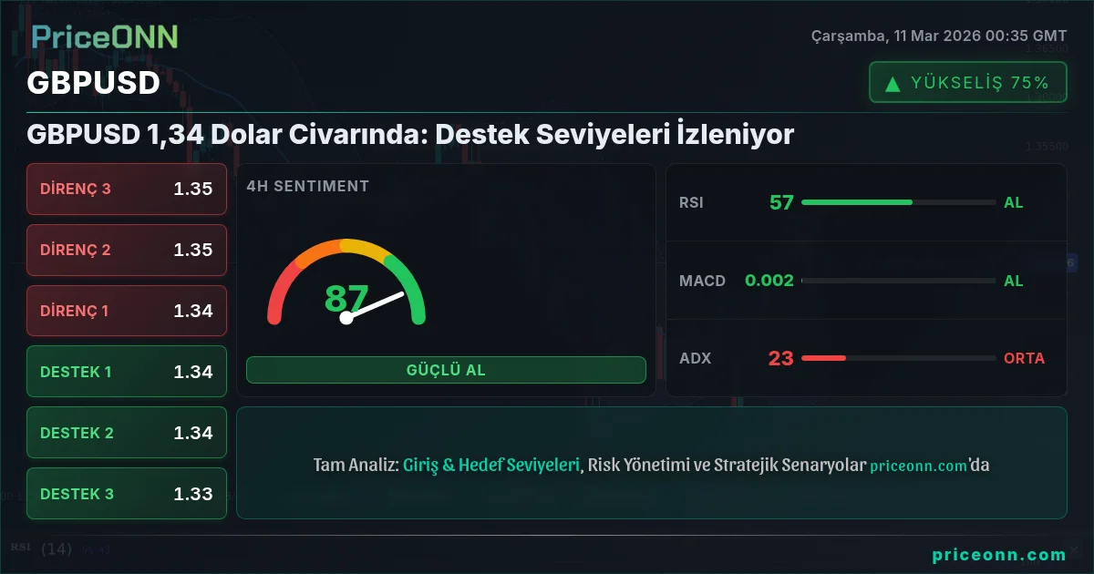 GBPUSD Insight Card