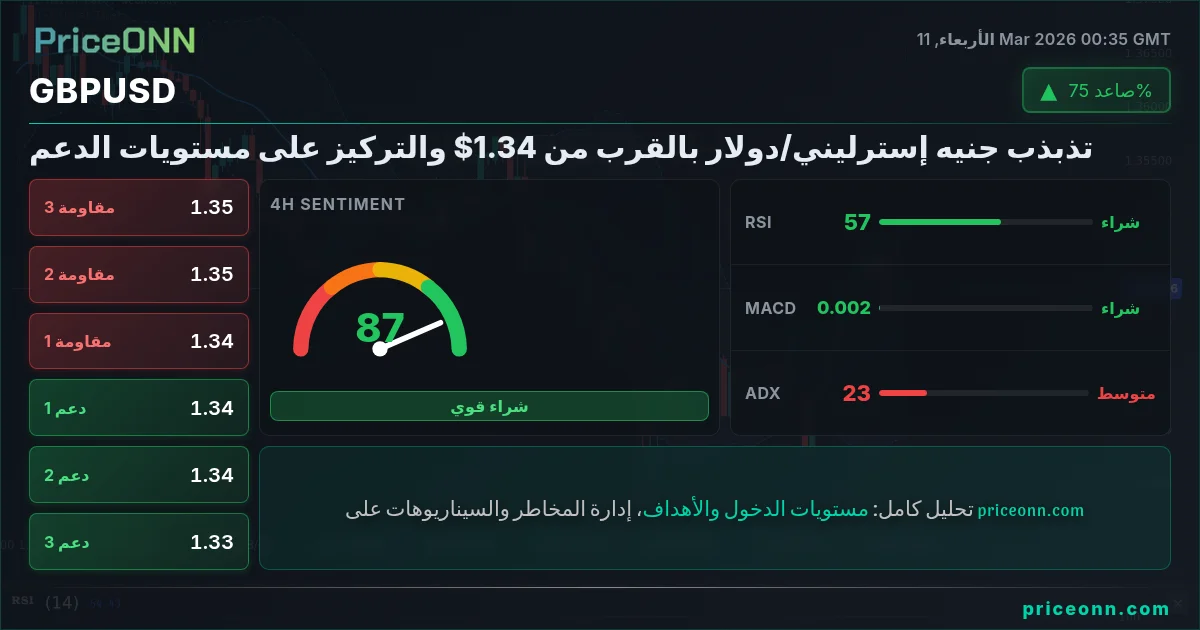 GBPUSD Insight Card
