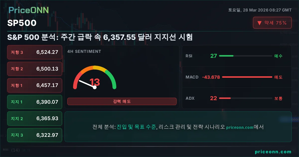 SP500 기술적 분석 | PriceONN