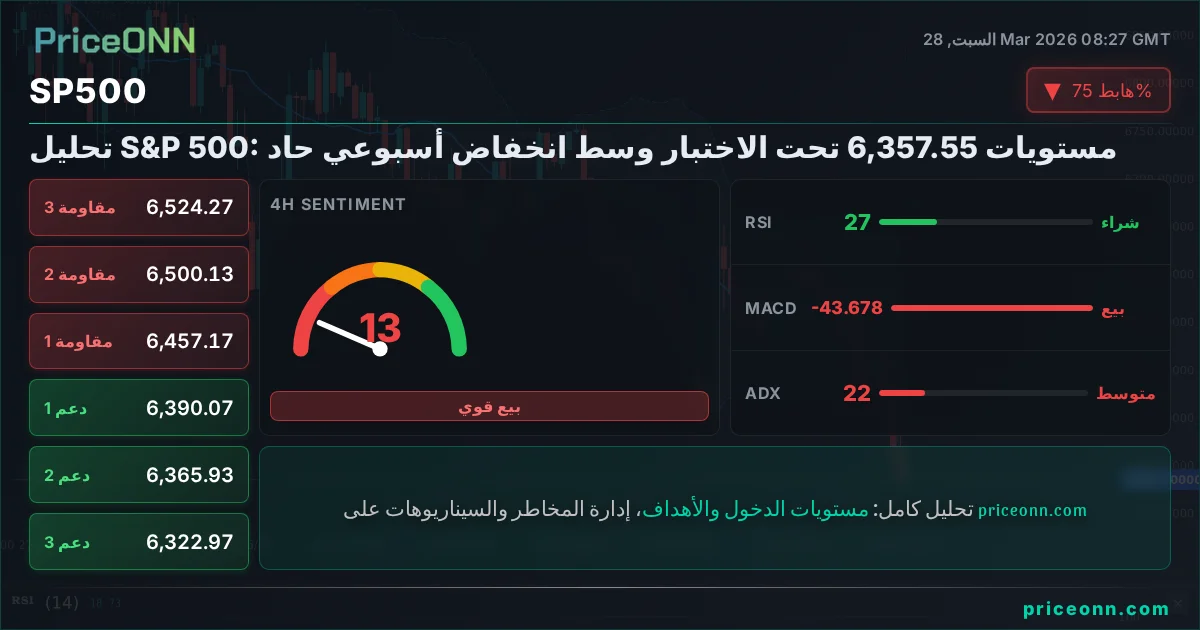 SP500 التحليل الفني | PriceONN