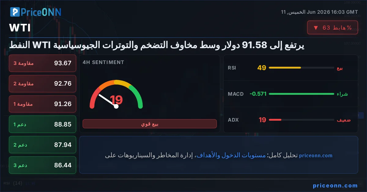 WTI Insight Card