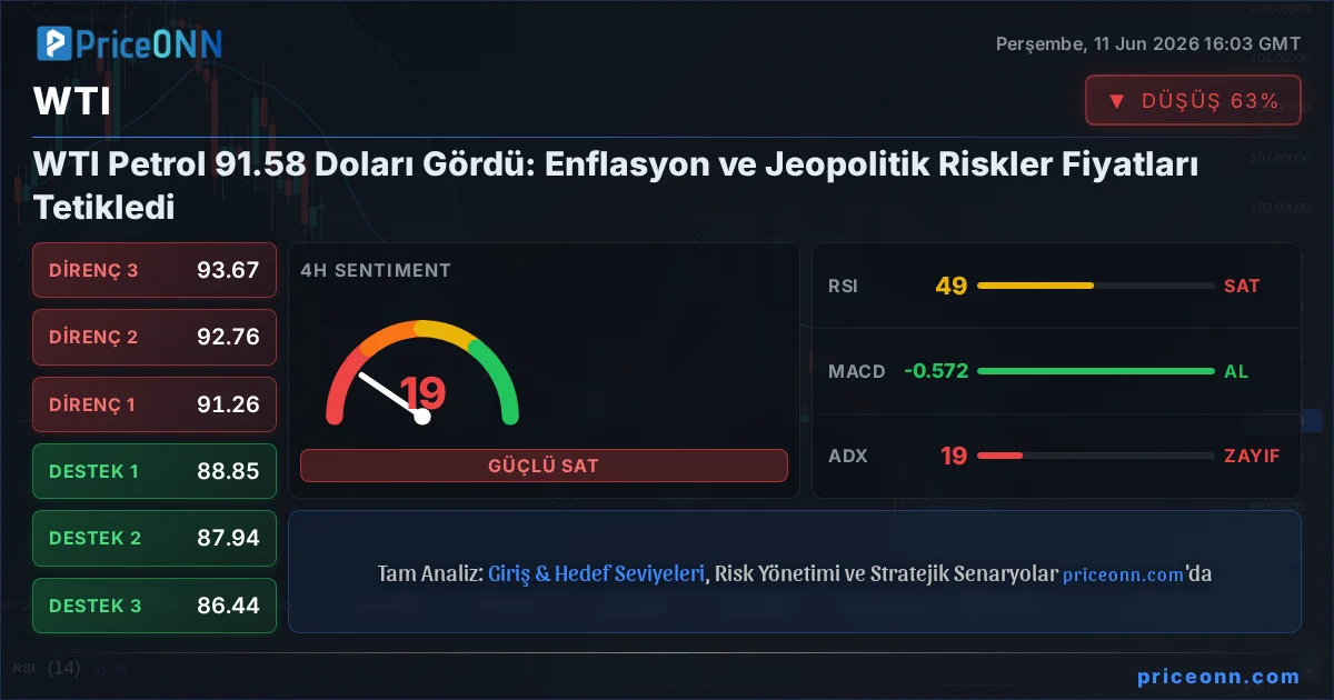 WTI Insight Card