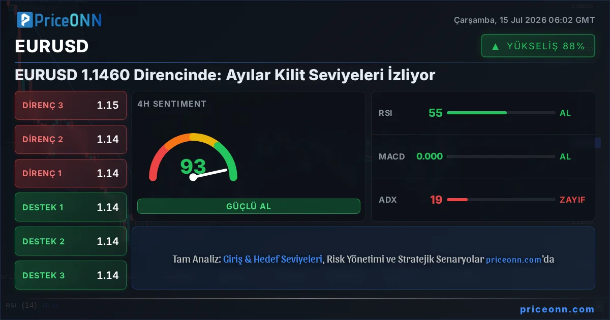 EURUSD Insight Card