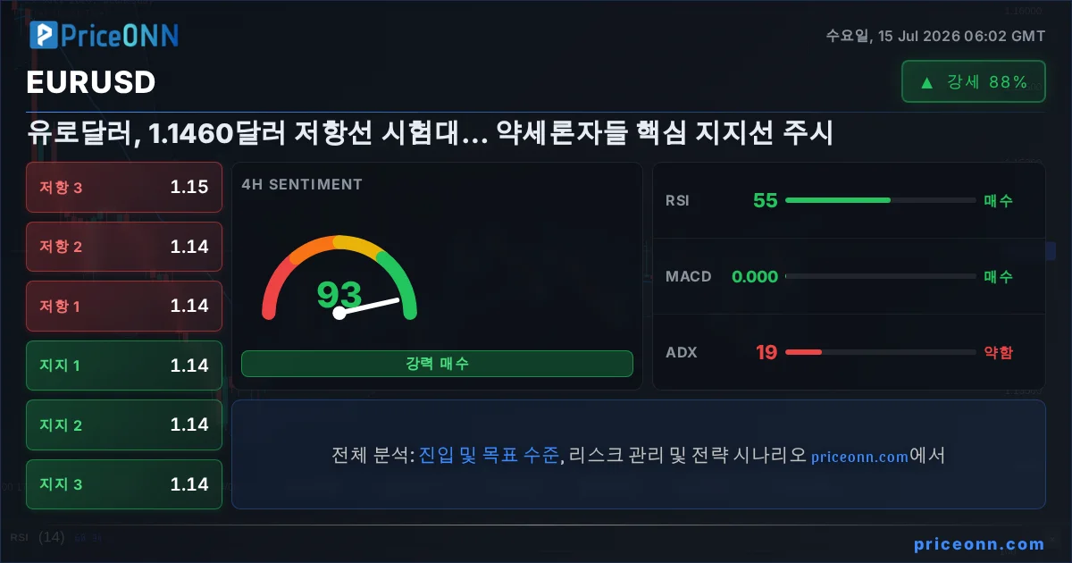 EURUSD Insight Card