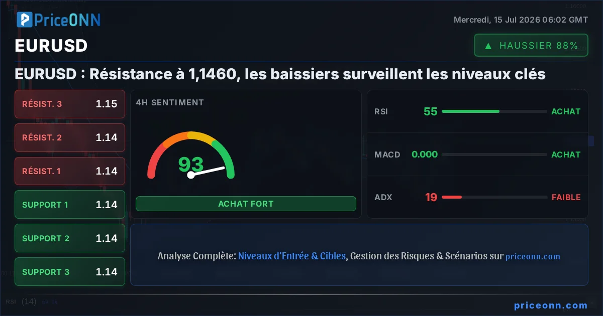 EURUSD Insight Card