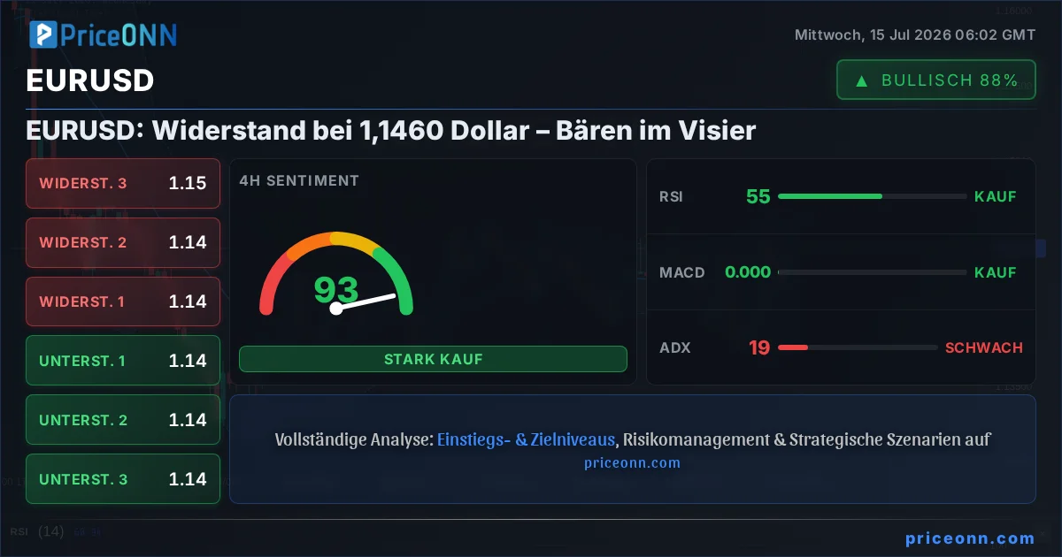 EURUSD Insight Card