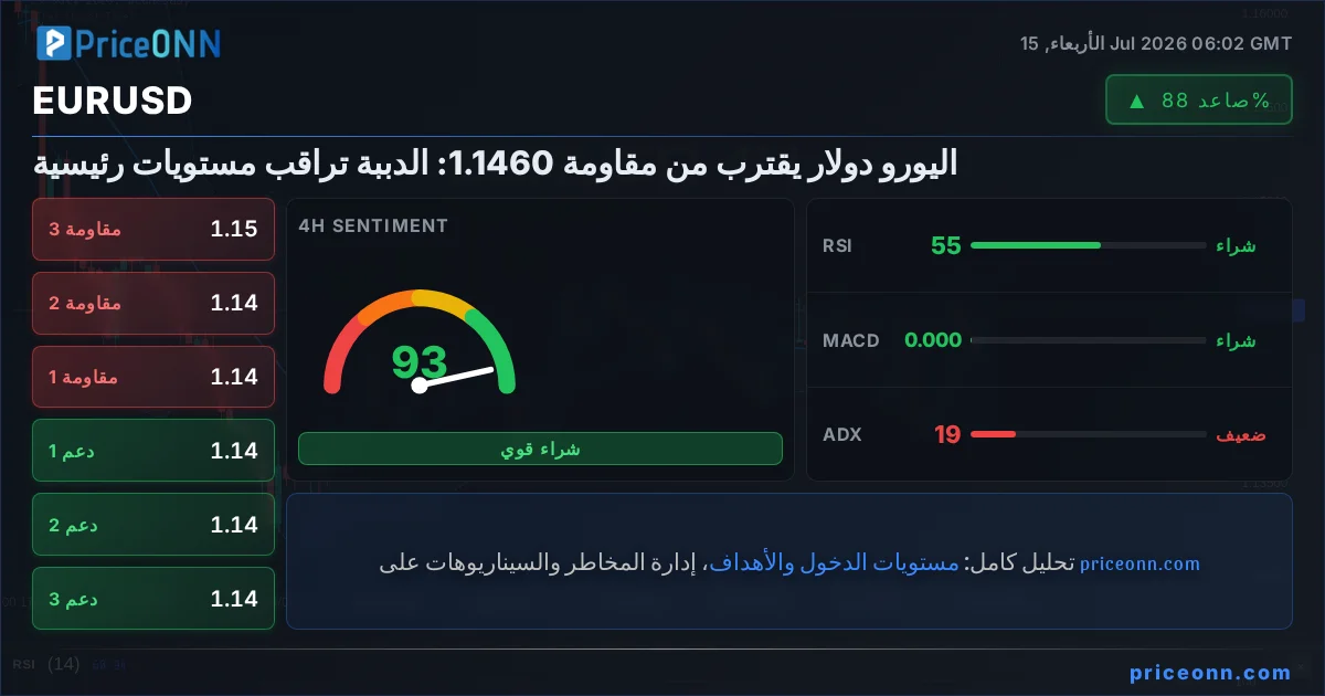 EURUSD Insight Card