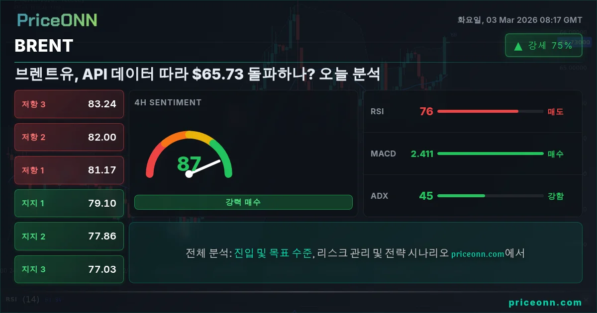 BRENT Insight Card