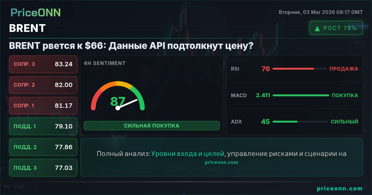 BRENT Insight Card