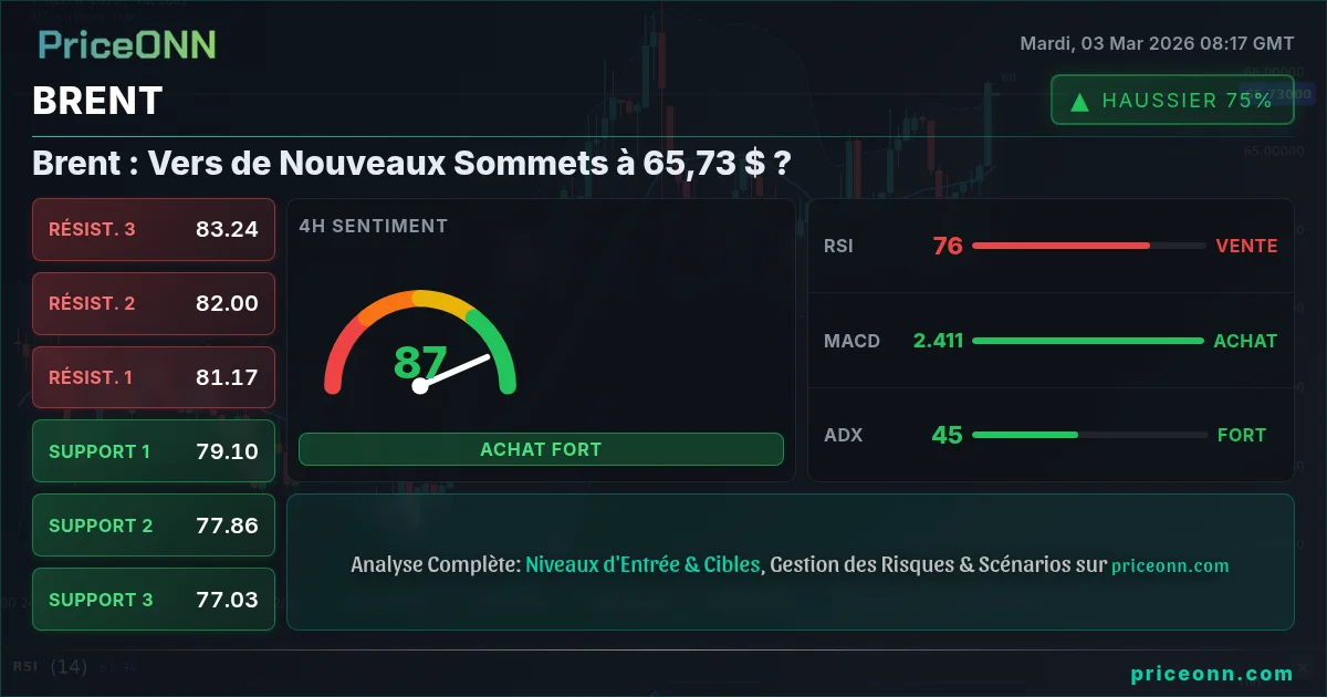 BRENT Insight Card