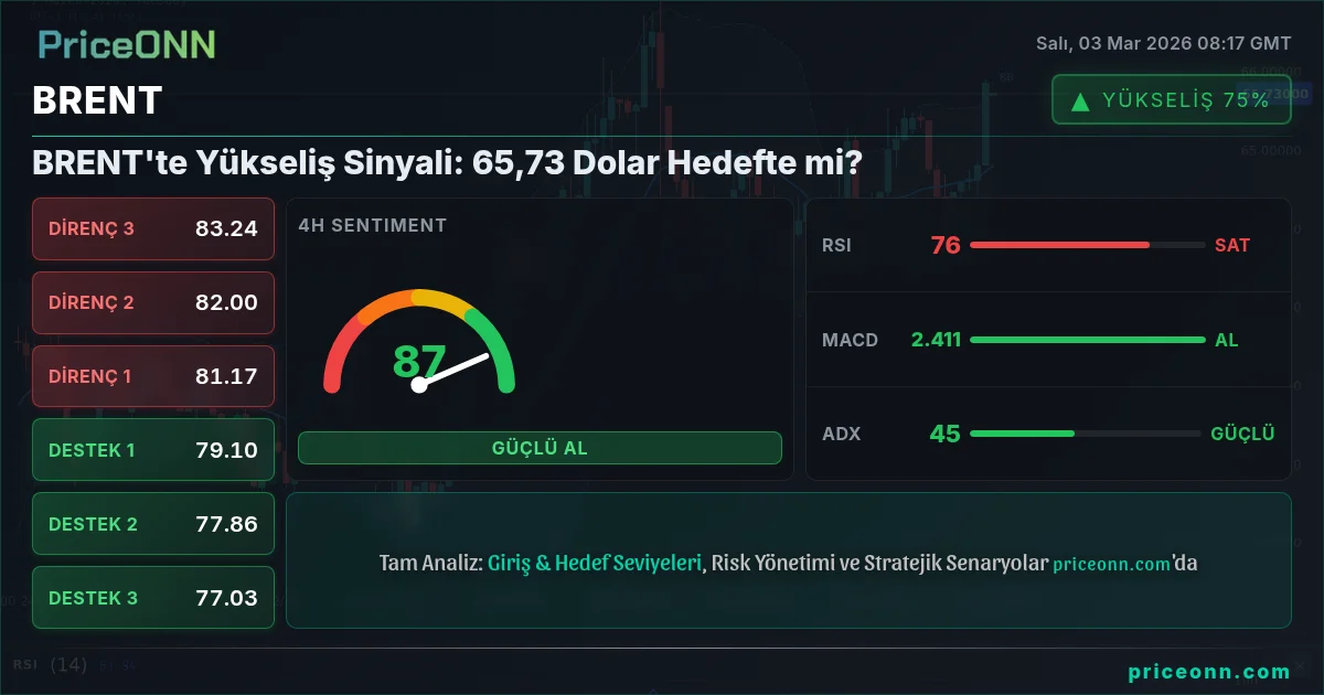 BRENT Insight Card