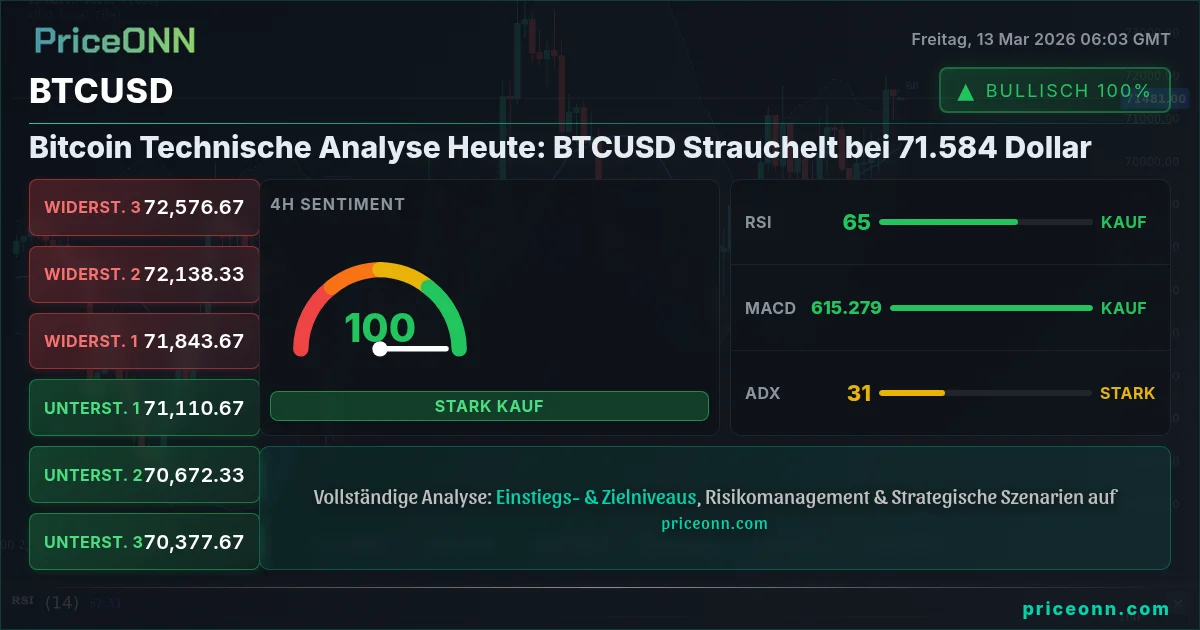 BTCUSD Insight Card
