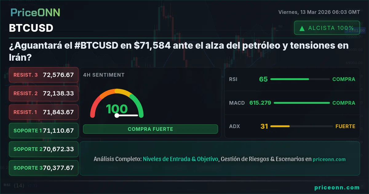 BTCUSD Insight Card