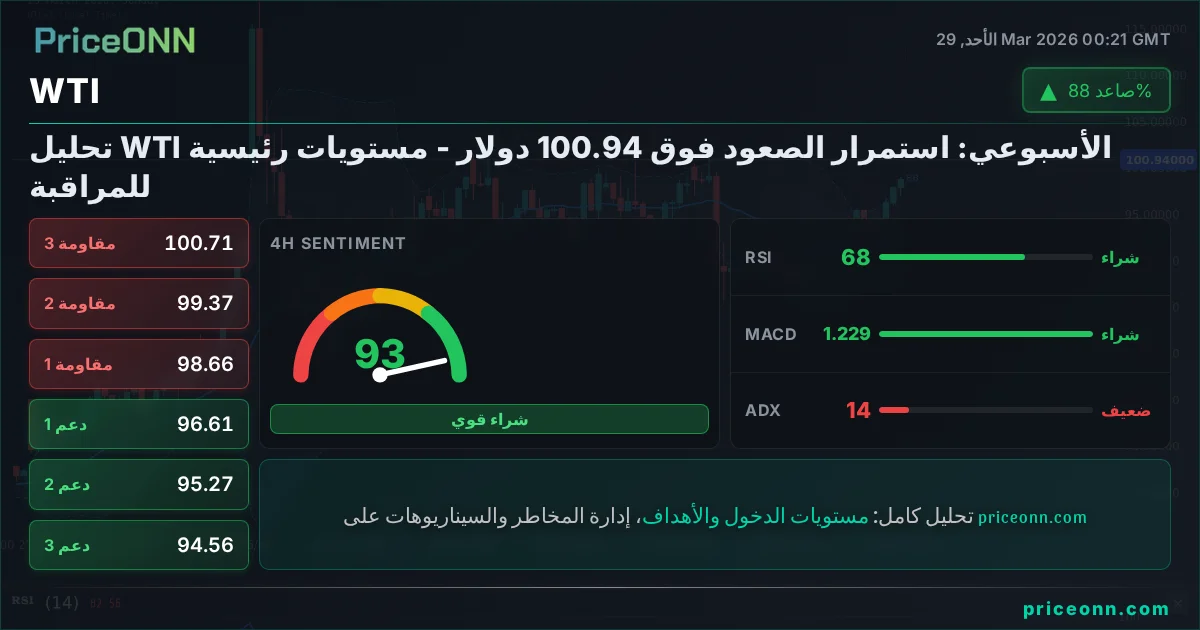WTI التحليل الفني | PriceONN