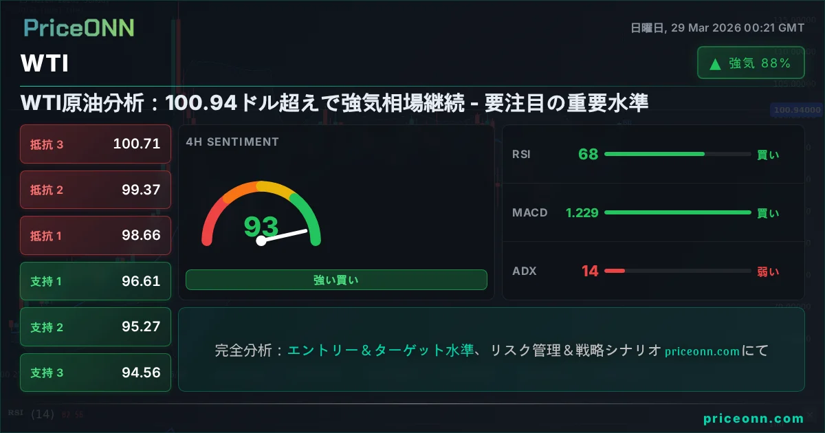 WTI テクニカル分析 | PriceONN