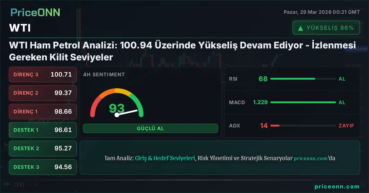 WTI Teknik Analiz | PriceONN