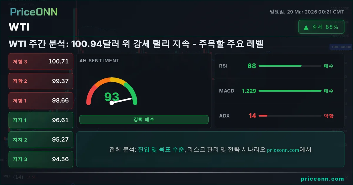 WTI 기술적 분석 | PriceONN
