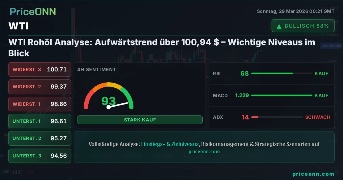 WTI Technische Analyse | PriceONN