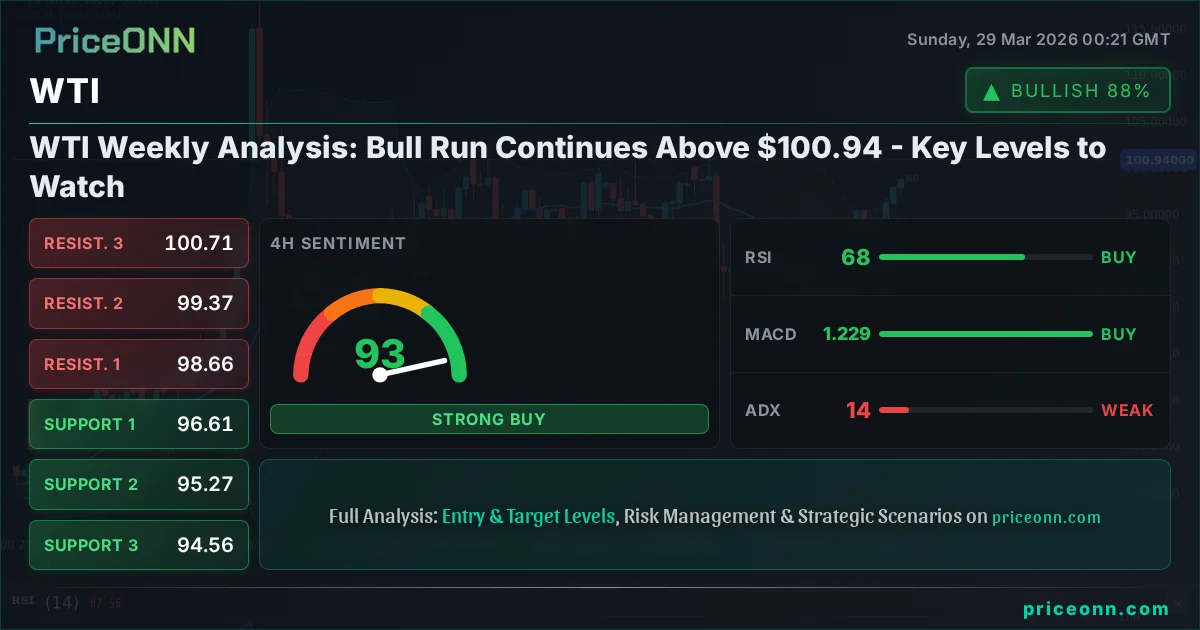 WTI Technical Analysis | PriceONN