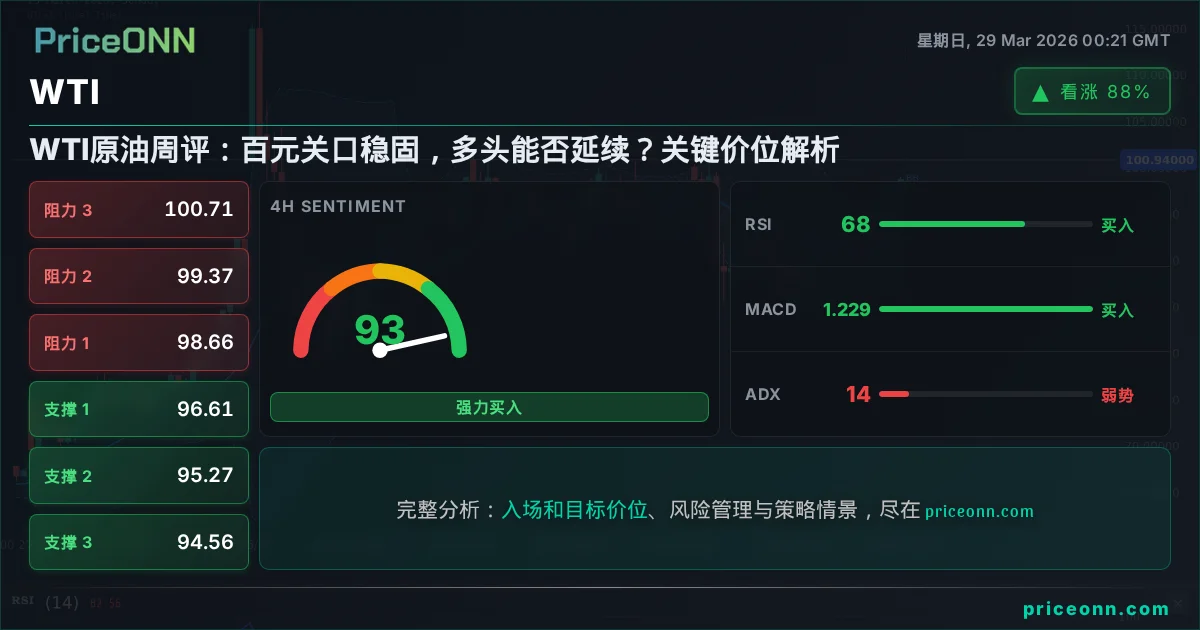 WTI 技术分析 | PriceONN