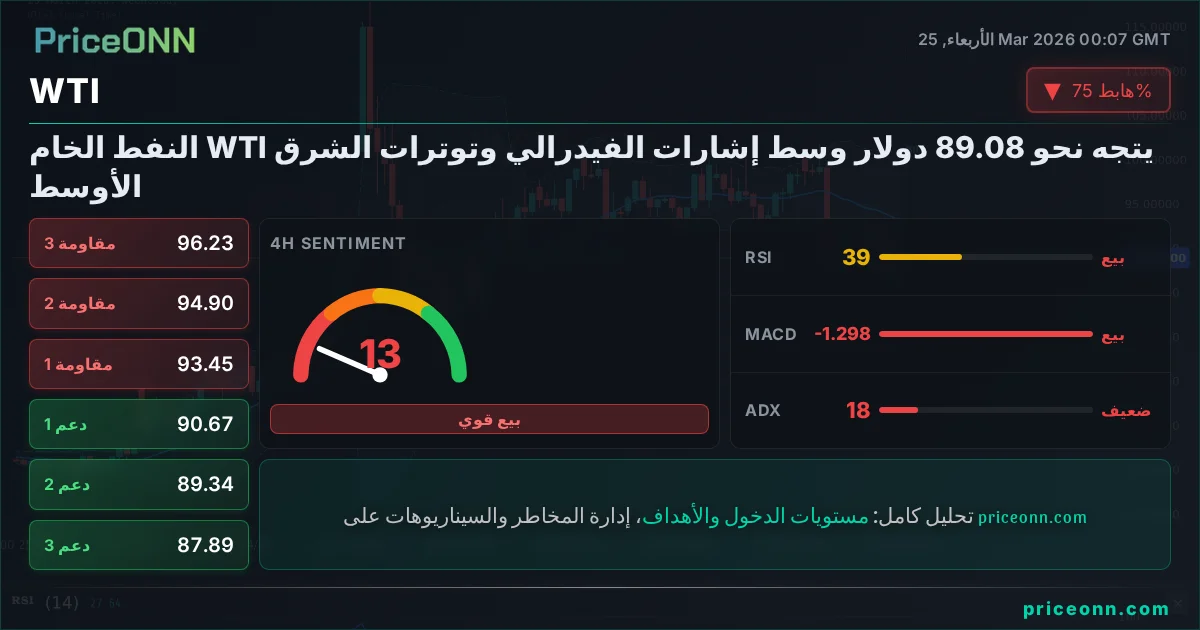 WTI التحليل الفني | PriceONN