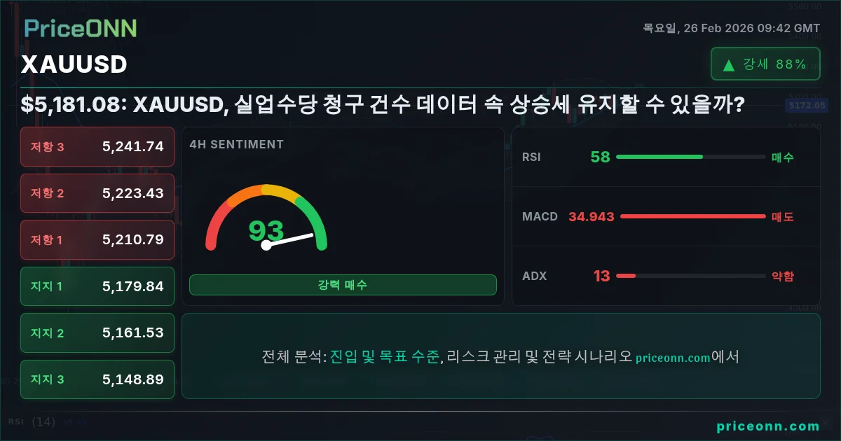 XAUUSD Insight Card