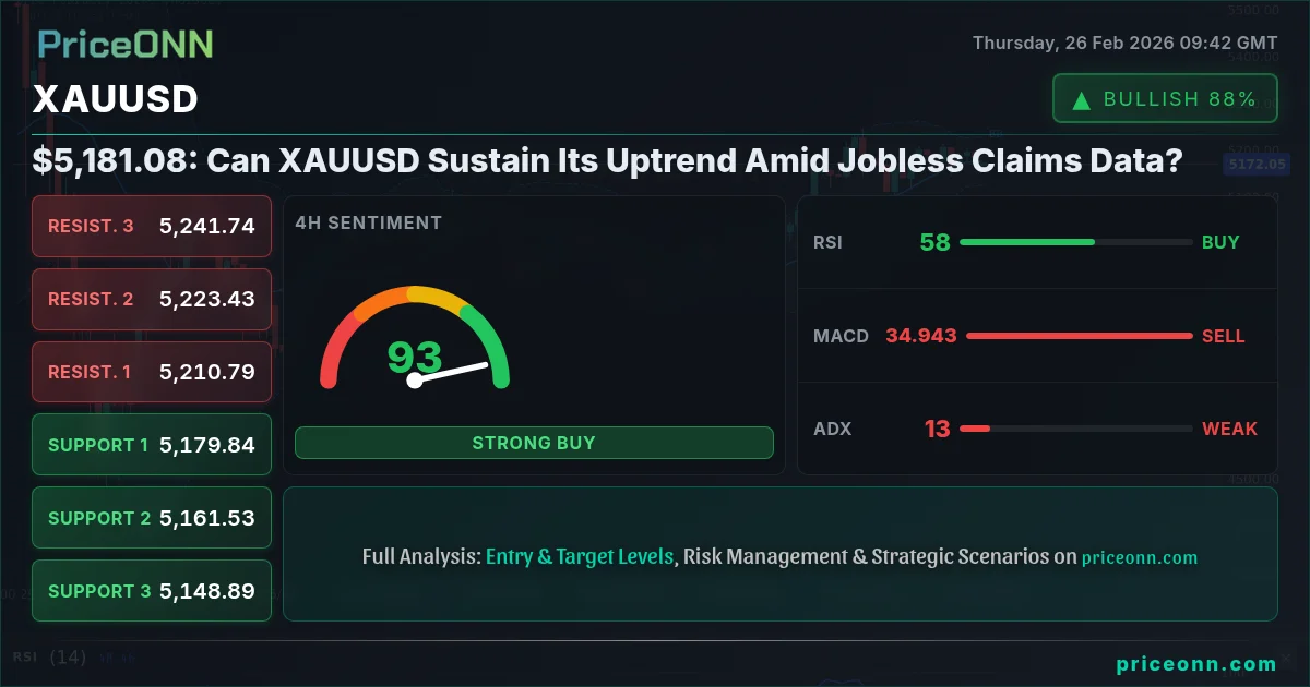 XAUUSD Insight Card