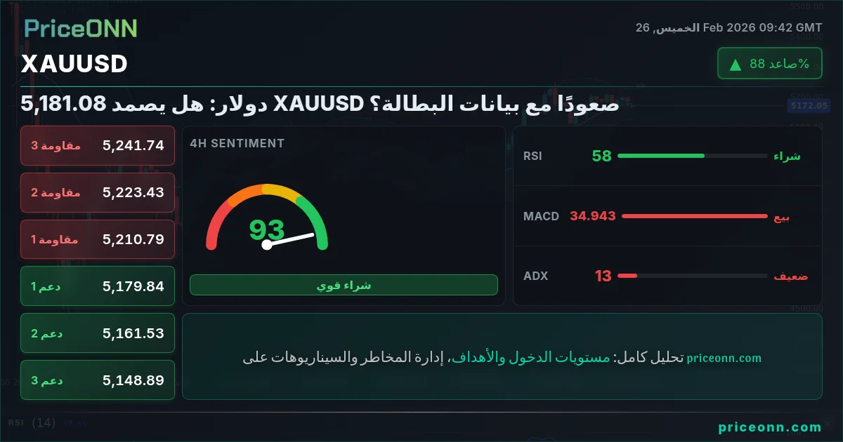 XAUUSD Insight Card