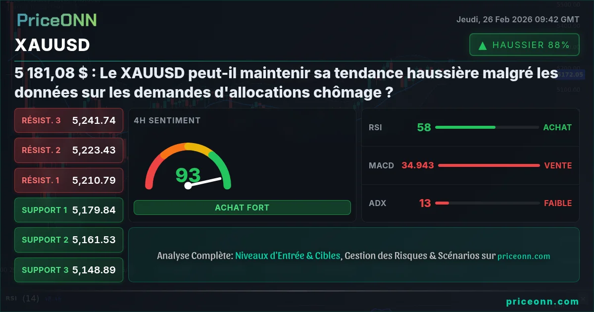 XAUUSD Insight Card