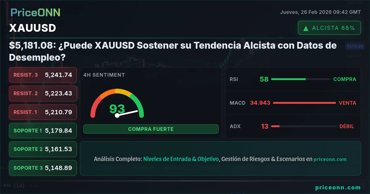 XAUUSD Insight Card