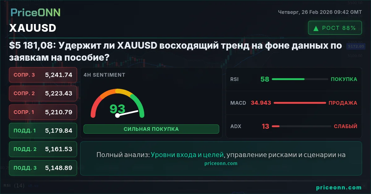 XAUUSD Insight Card