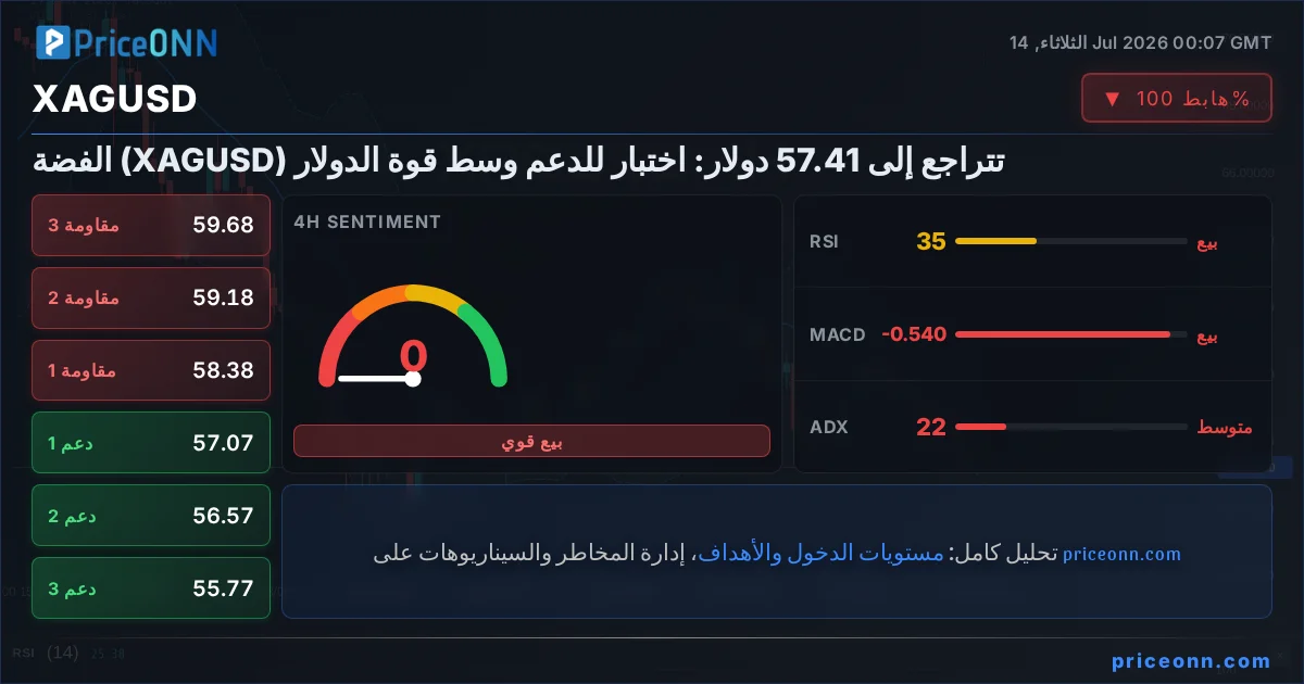 XAGUSD Insight Card