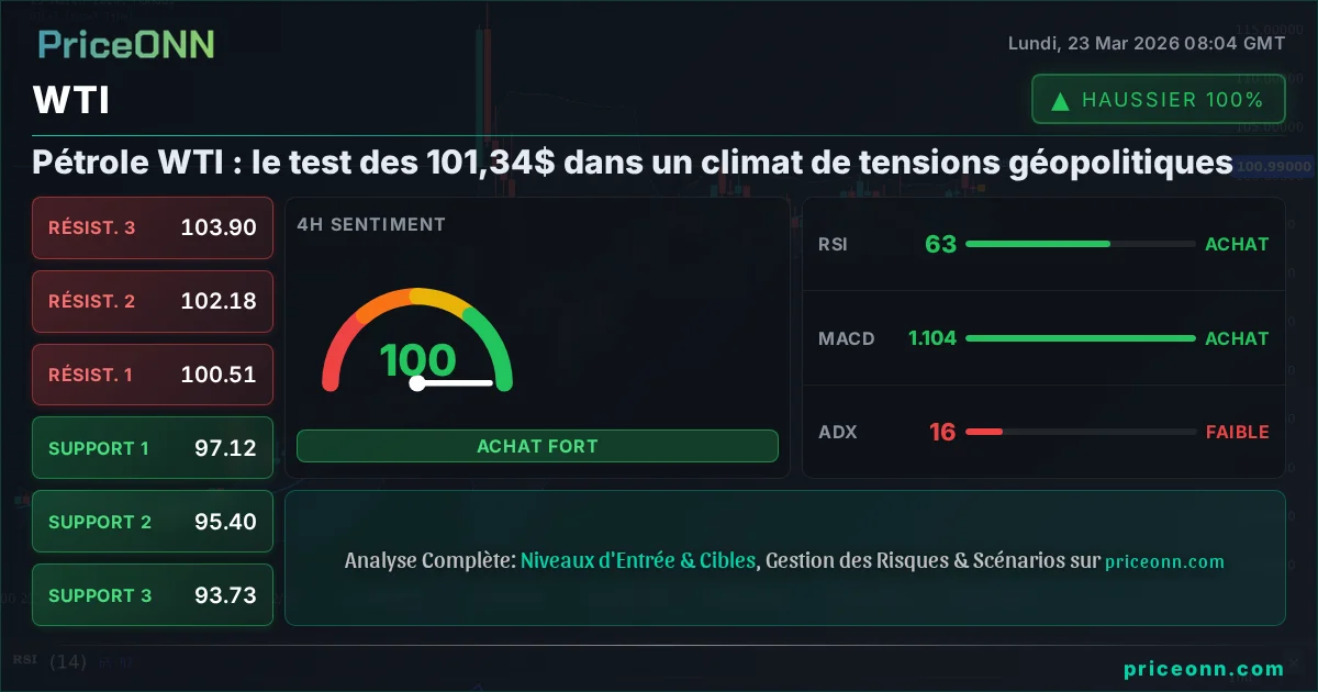 WTI Analyse Technique | PriceONN