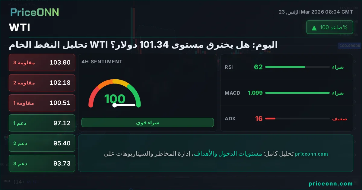 WTI التحليل الفني | PriceONN