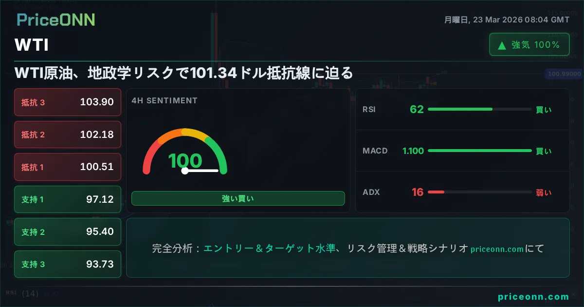 WTI テクニカル分析 | PriceONN