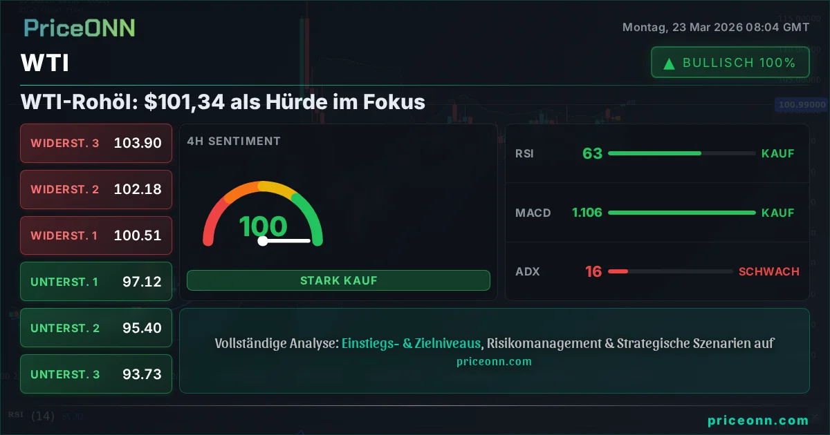 WTI Technische Analyse | PriceONN
