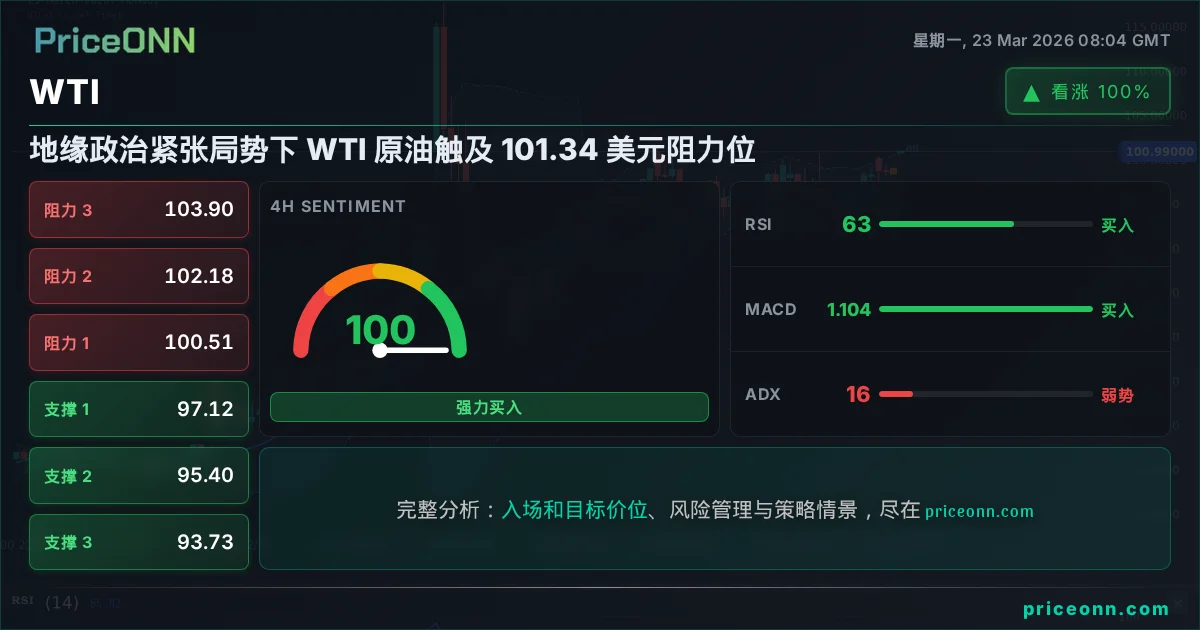 WTI 技术分析 | PriceONN