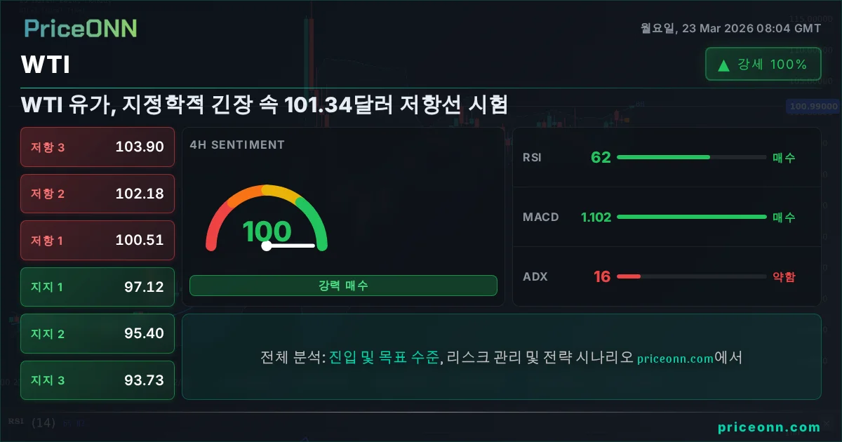 WTI 기술적 분석 | PriceONN