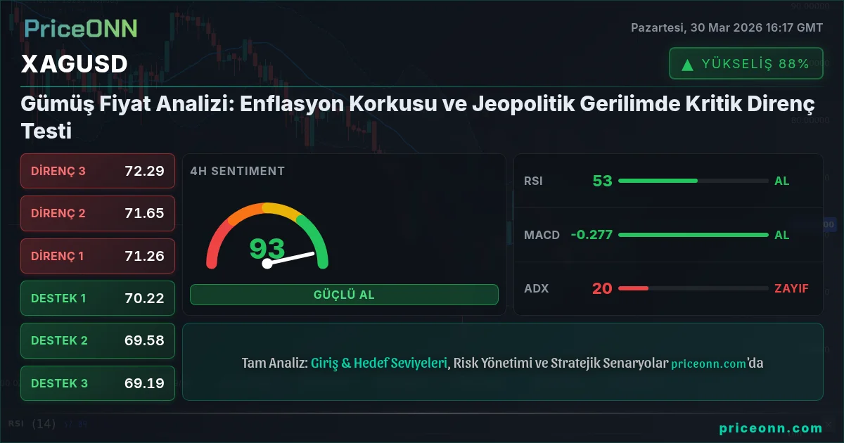 XAGUSD Teknik Analiz | PriceONN