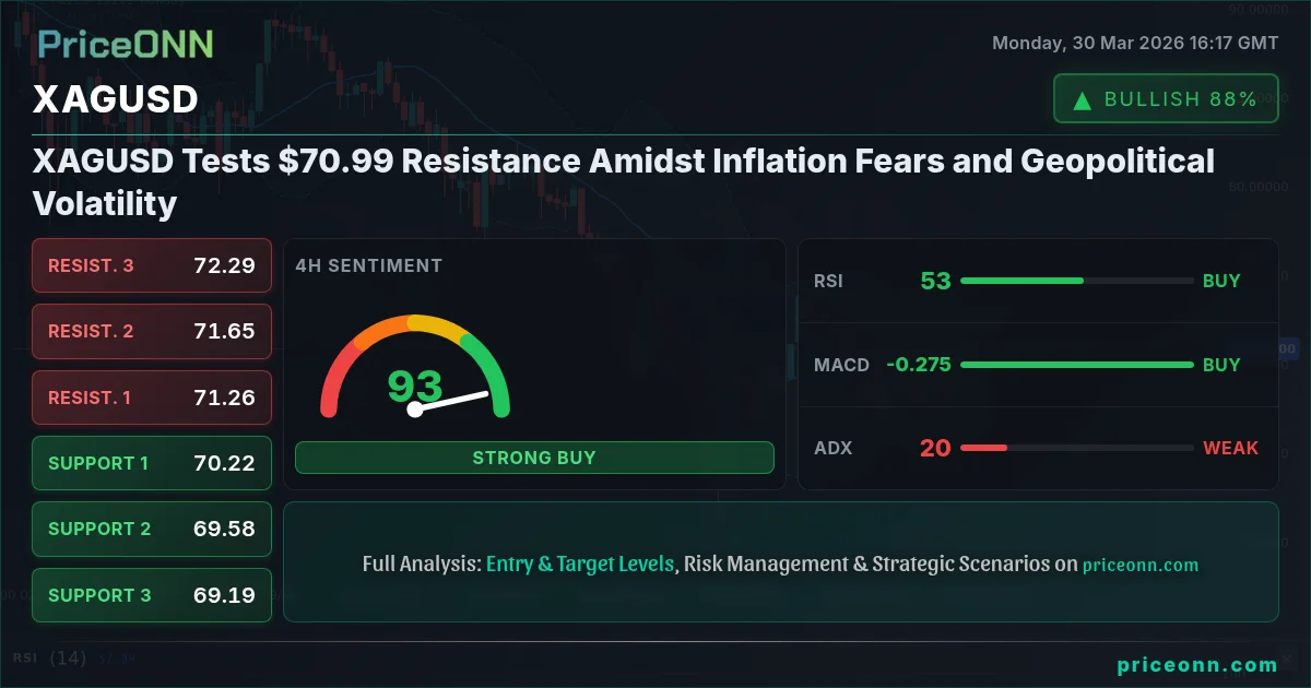 XAGUSD Technical Analysis | PriceONN
