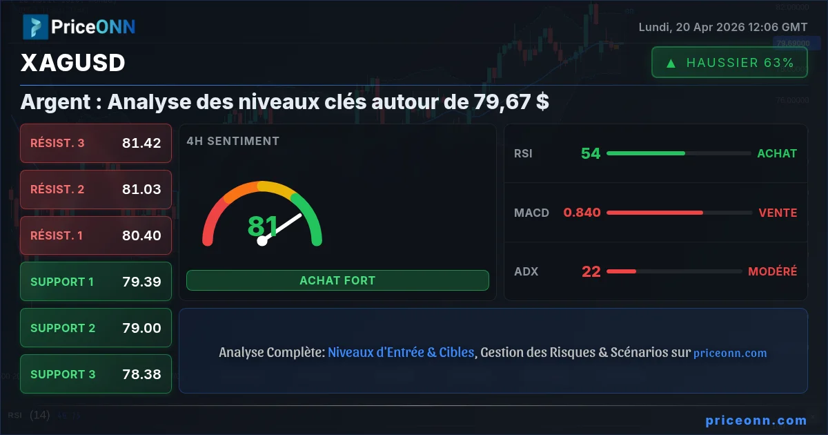 XAGUSD Insight Card