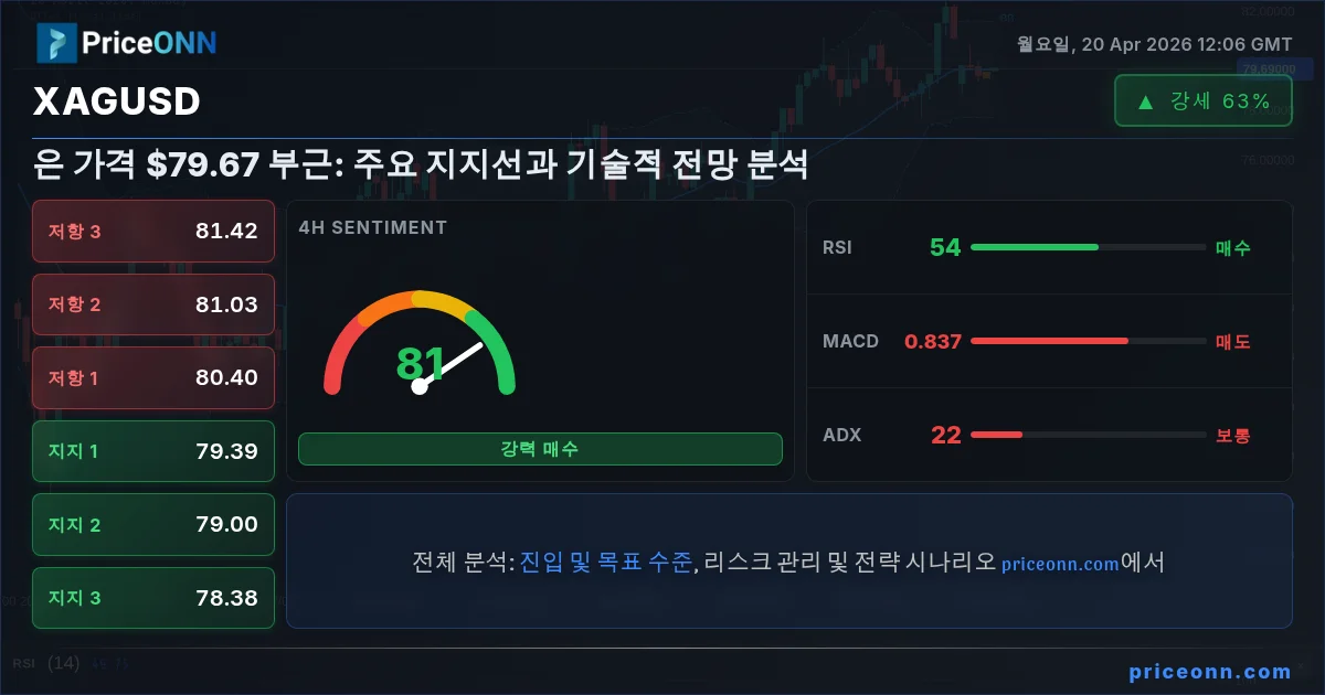 XAGUSD Insight Card
